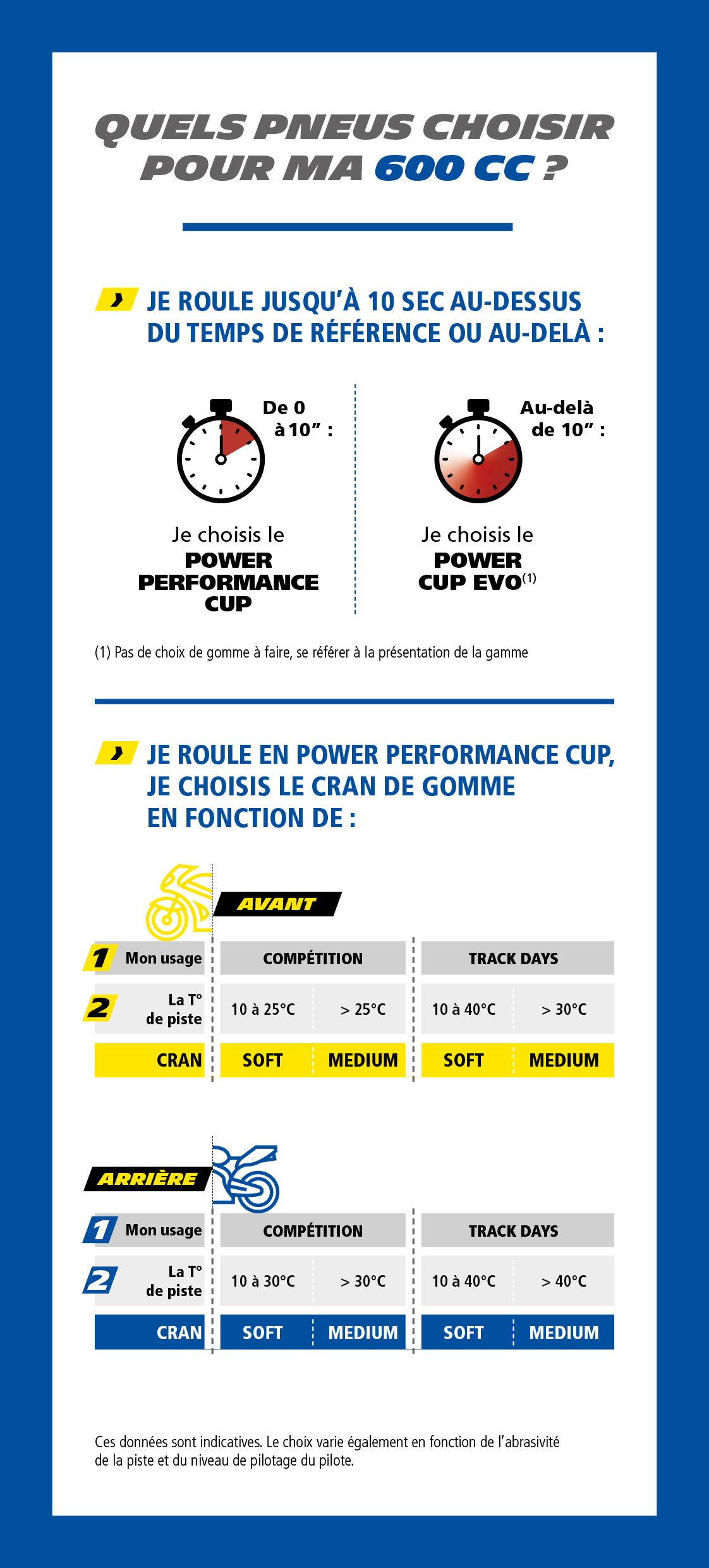 Michelin power perfo soft
