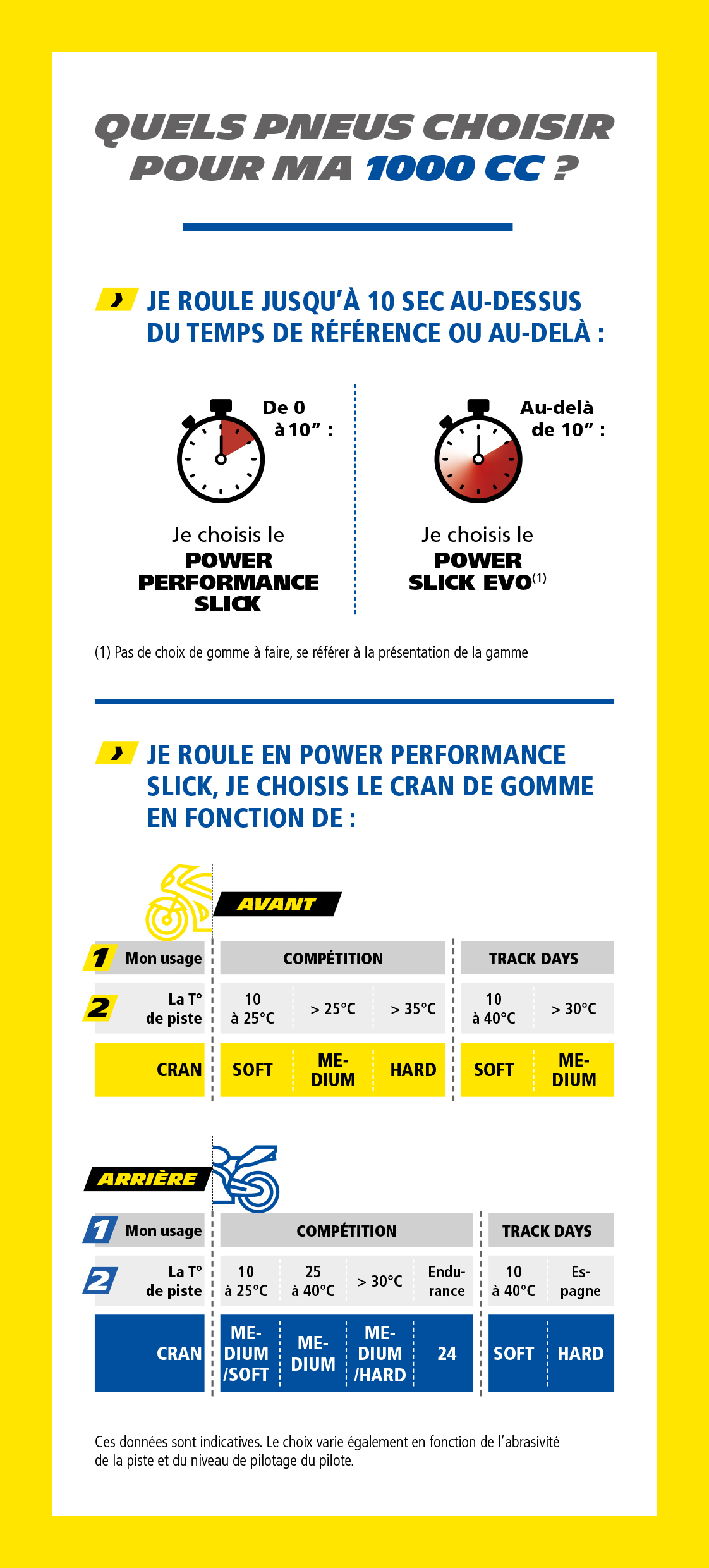 Michelin Power Perfo Dijon